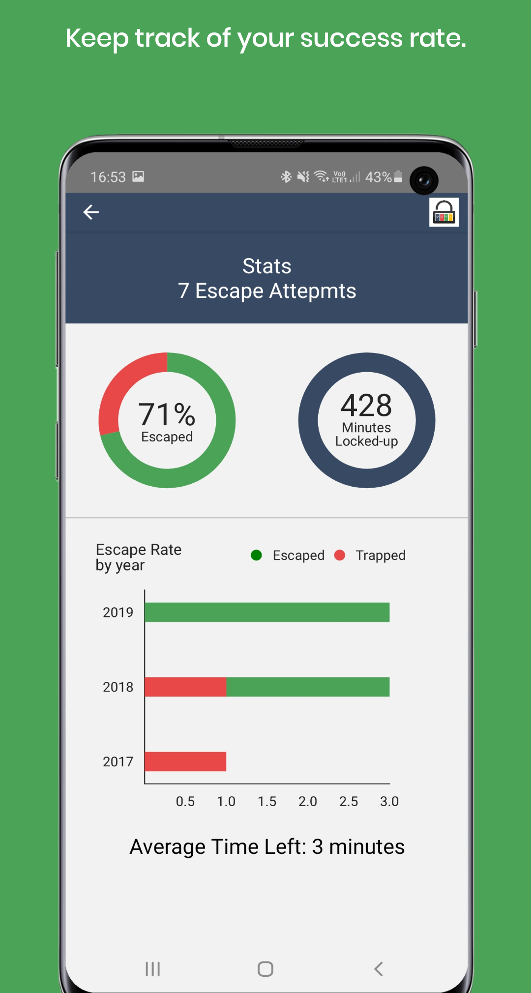 Escape Rate statistics page screenshot